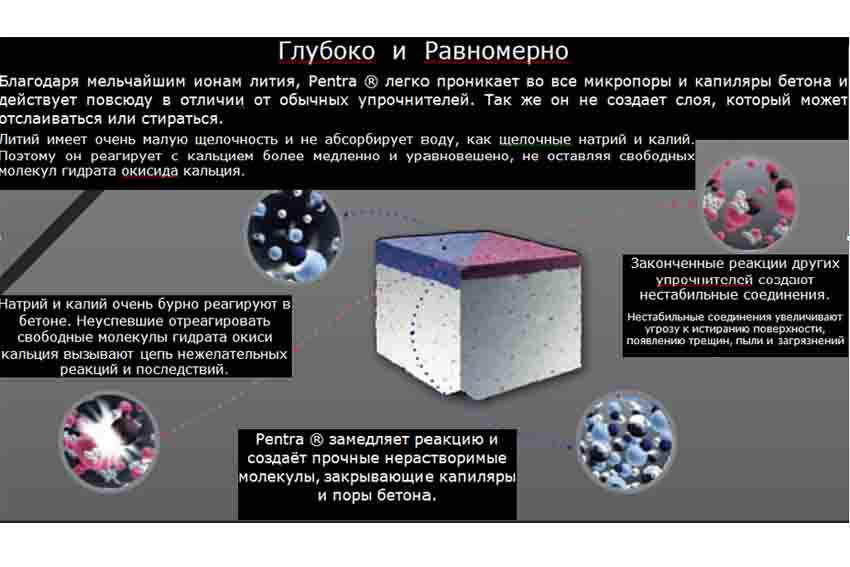 Литиевый нанотоппинг технология